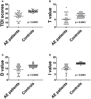 Olfactory and Gustatory Dysfunction in Patients With Autoimmune Encephalitis